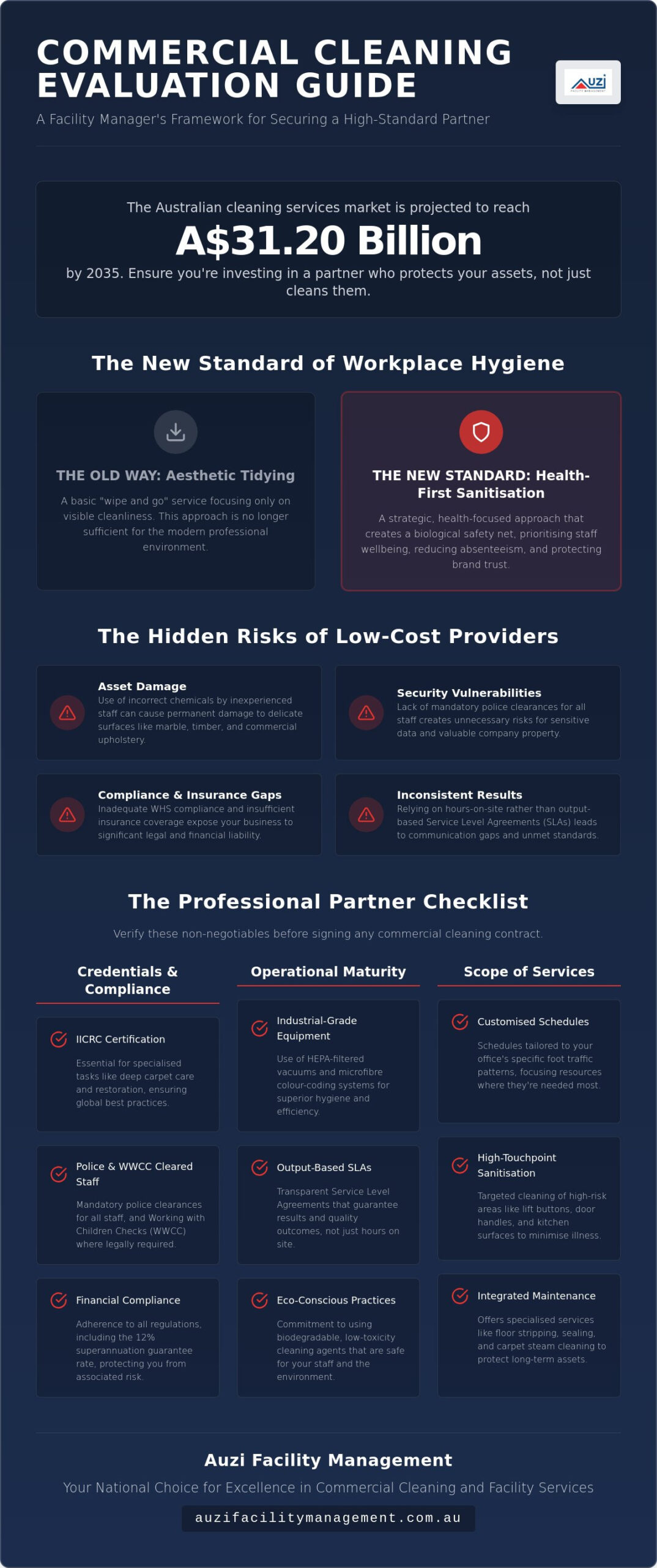 The Expert Standard for Commercial Office Cleaning Services in Australia